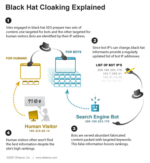 Cloaking explained