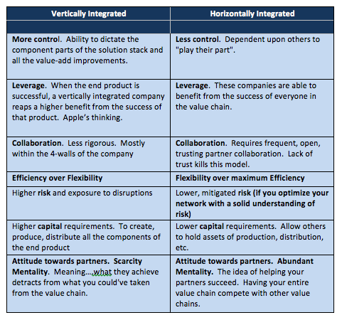 Horizontal Growth and How it Works