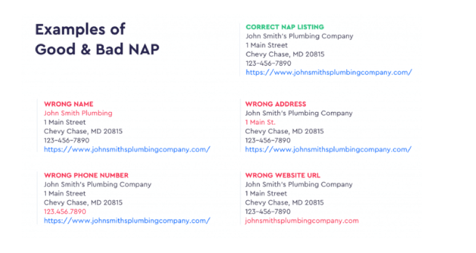 Examples of good and bad nap listings
