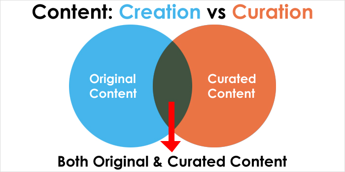 Content Creation vs Curation