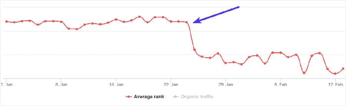 How Spam Backlinks Can Harm SEO Rankings