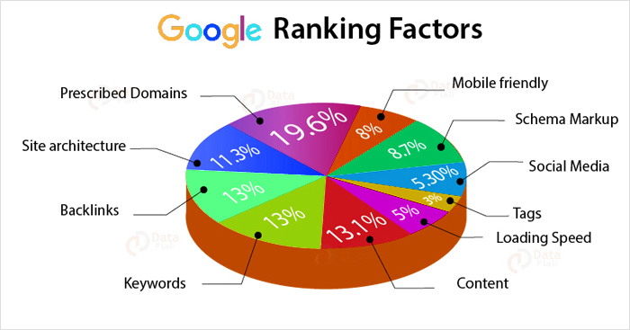 What is SEO Ranking?