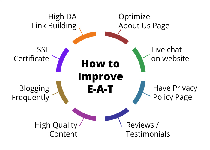 proven track record of quality raters and google quality evaluators