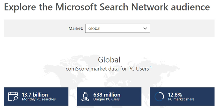 Who Uses Bing?
