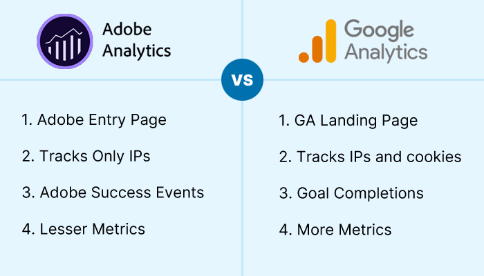 Comparing Adobe Analytics to Google Analytics