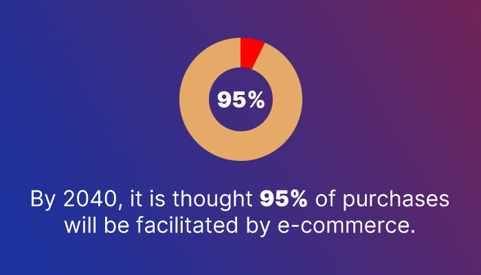 Usage of eCommerce,customer relationship management,ecommerce software and ecommerce software