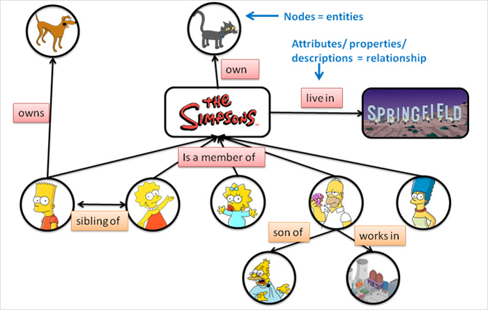 what is semantic search