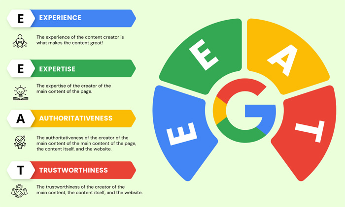 Google E E A T