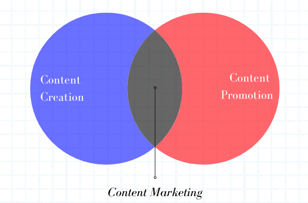 Content marketing