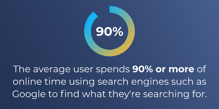 SEO and Reputation Management Statistics