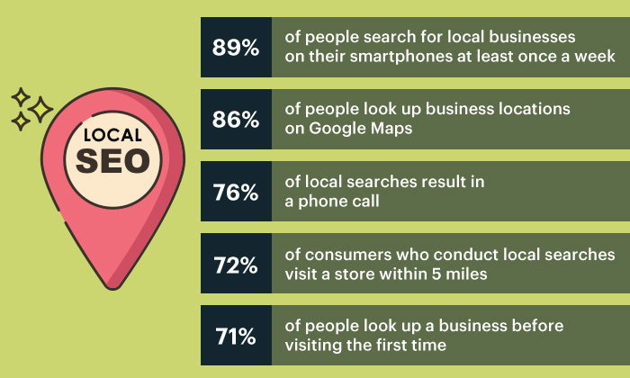 Strategies To Improve Local SEO For Franchises