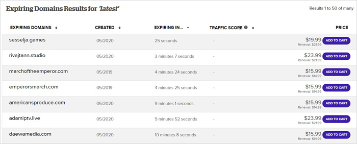 What Are Expired Domains
