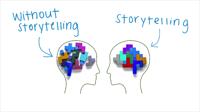 The Power of Storytelling