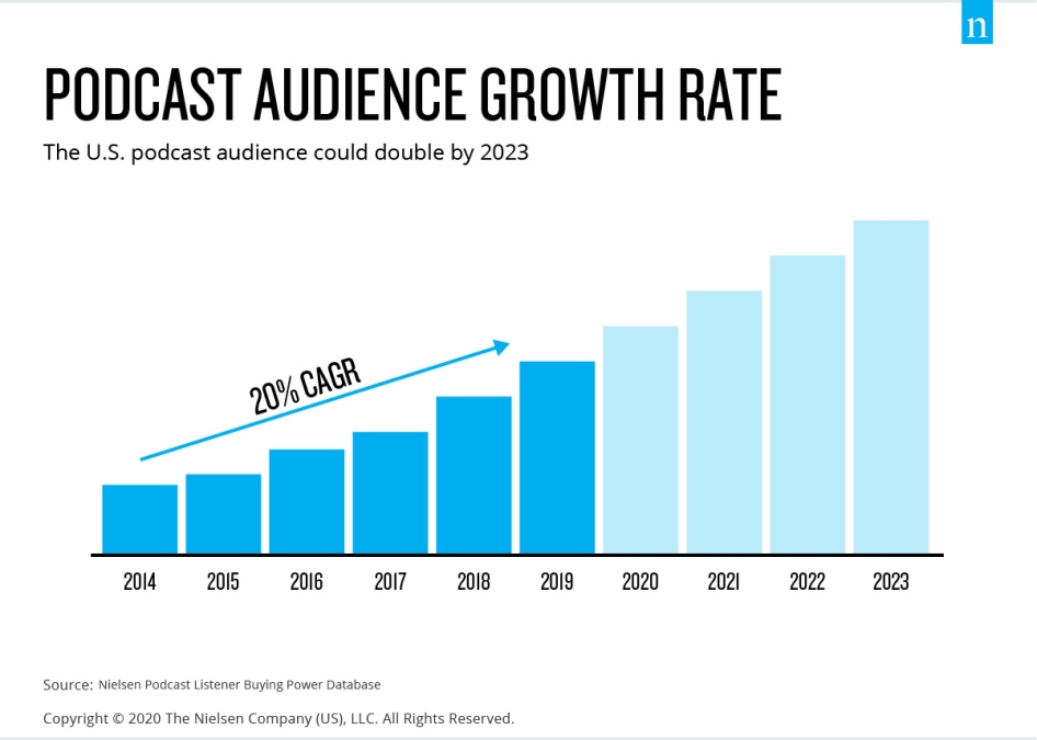 podcast growth