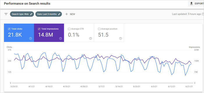 Google Search Console internal links & google analytics Report