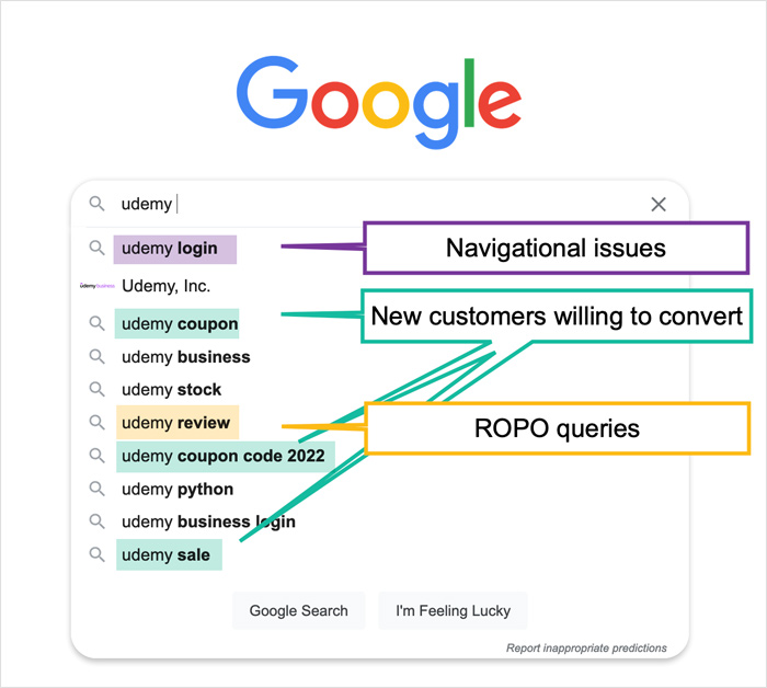 ROPO Queries