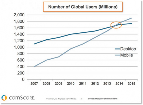 Mobile optimization