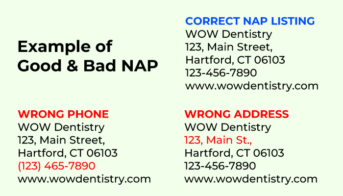 Example of Good and Bad NAP