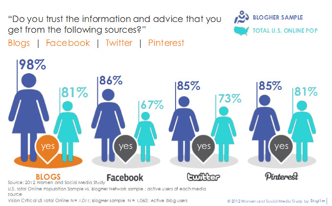 What is Guest Blogging for SEO?