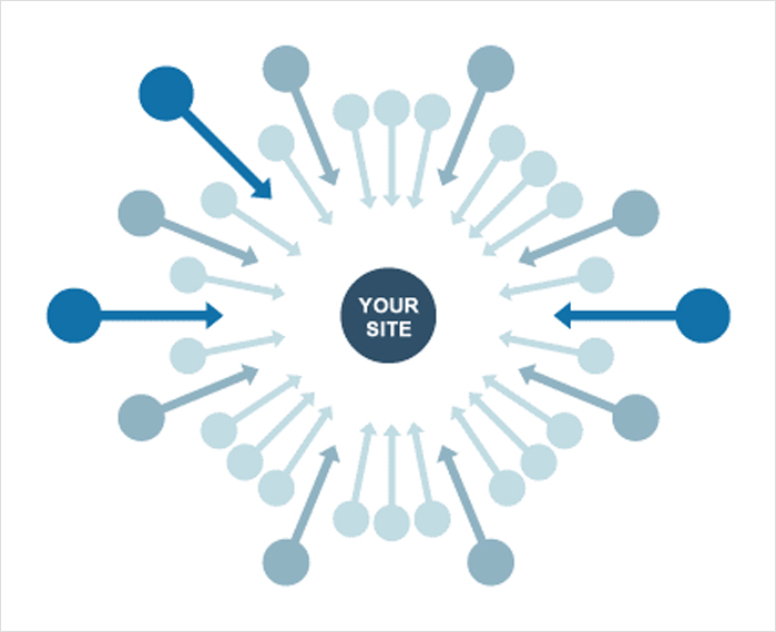 Steps to create a Link Building Strategy