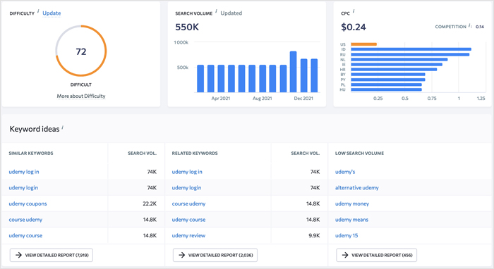 SE Ranking keyword suggestion tool