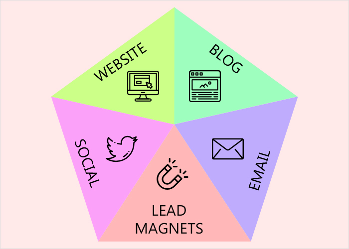 Types of Content Writing