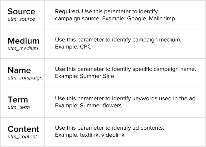 UTM Parameters Usage