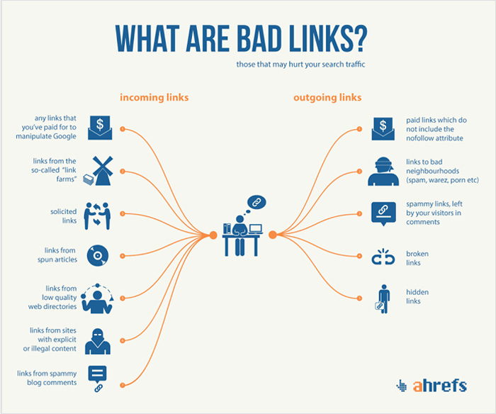What are bad links