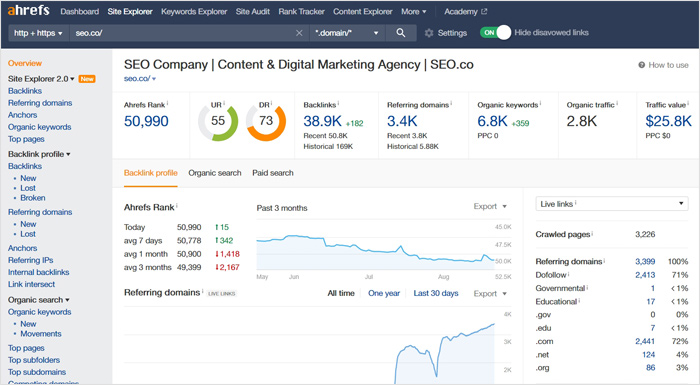 What is Ahrefs?