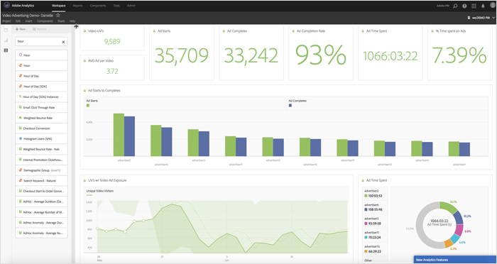 What is Adobe Analytics?