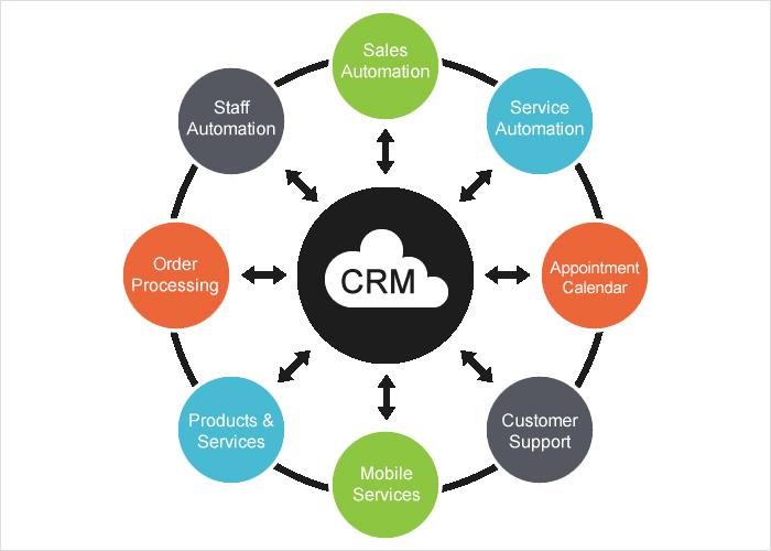 CRM