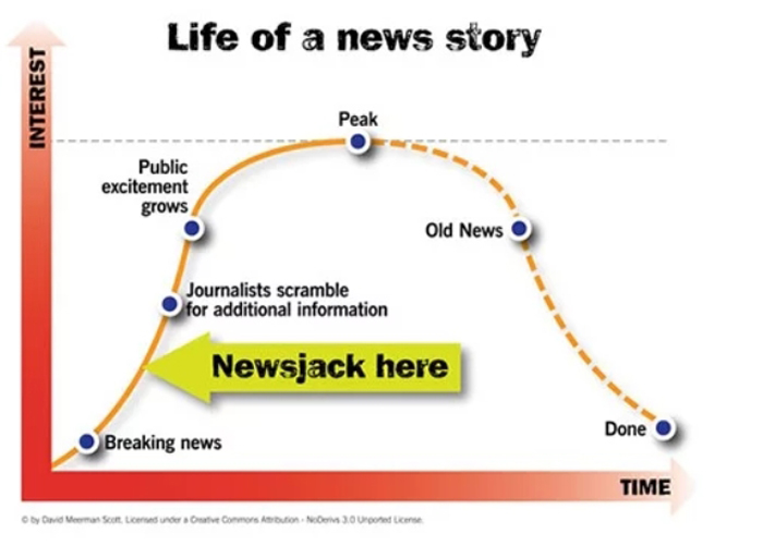 Newsjacking