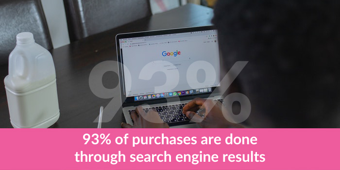 purchases are done through search engine results